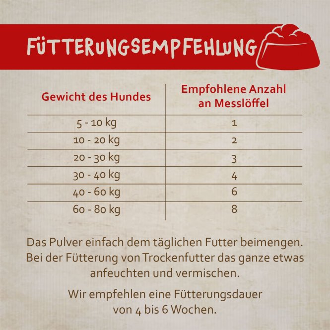 montanus® nature Belly-Care 