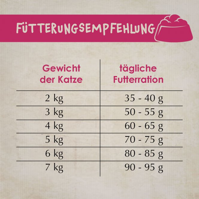 montanus® cats sensible 