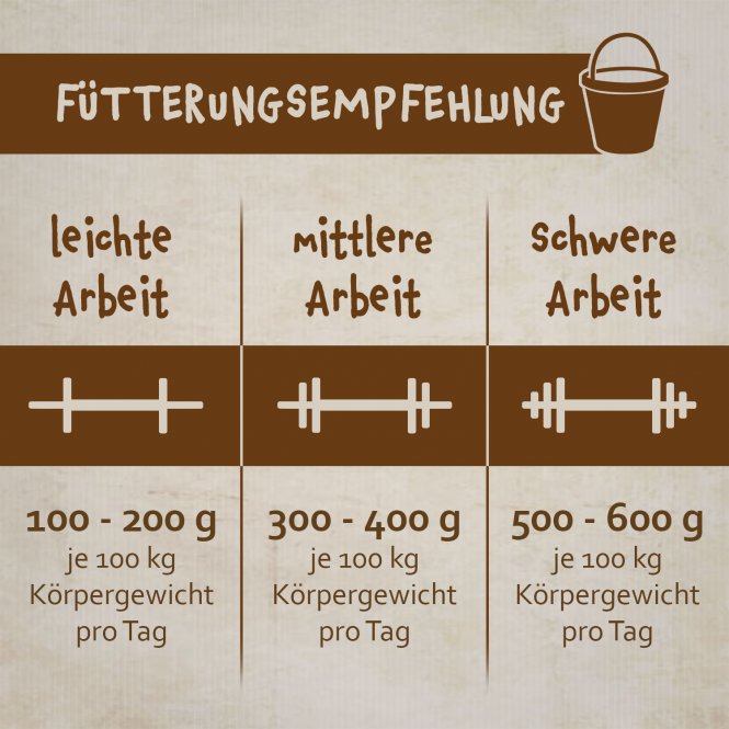 montanus® nature Pferdekraft Pro 
