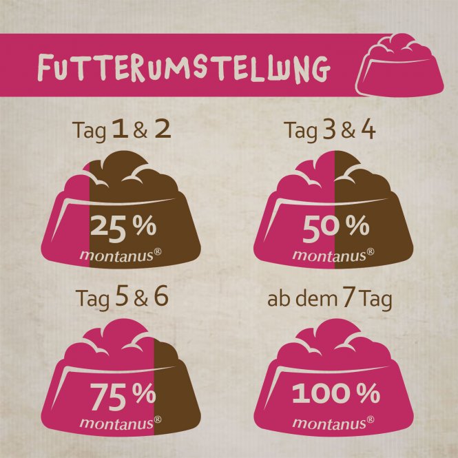 montanus® cats sensible 